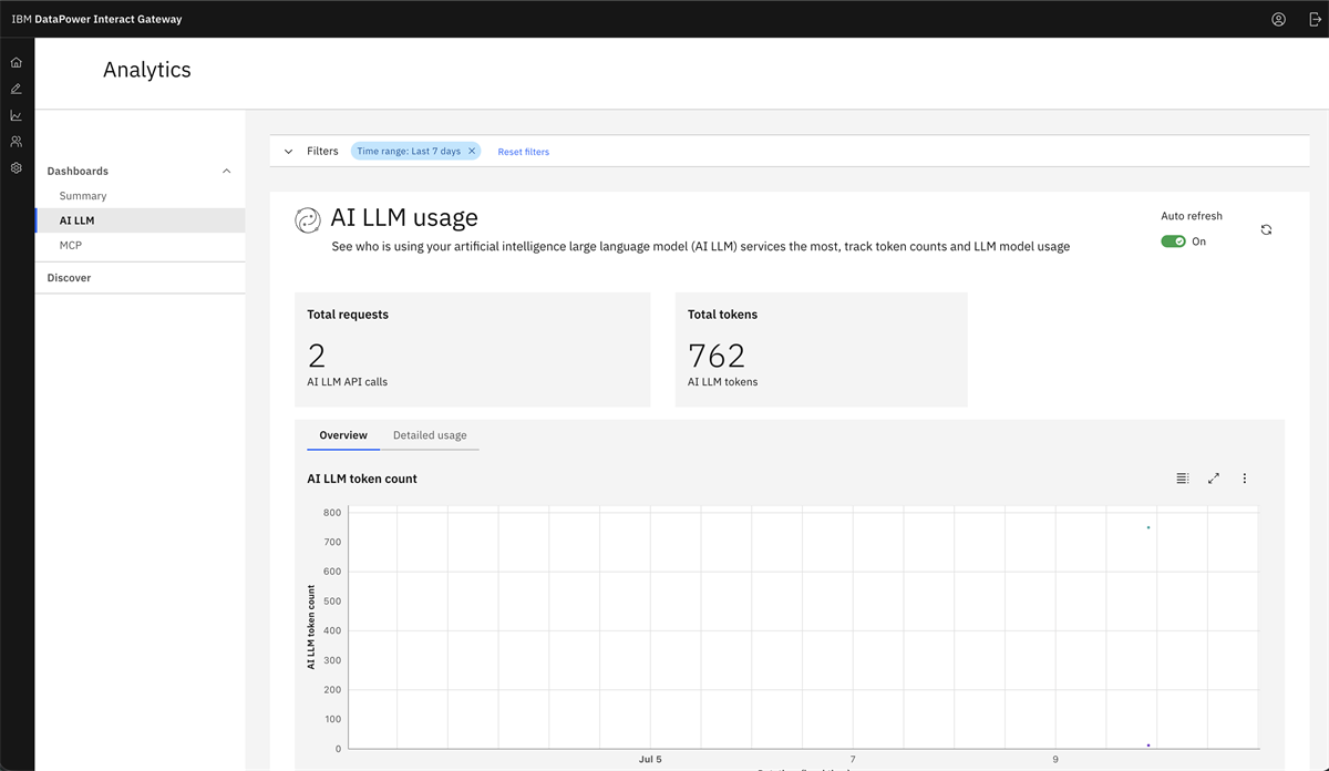 Image shows an analytics dashboard specifcally the 792 tokens used by 2 api calls